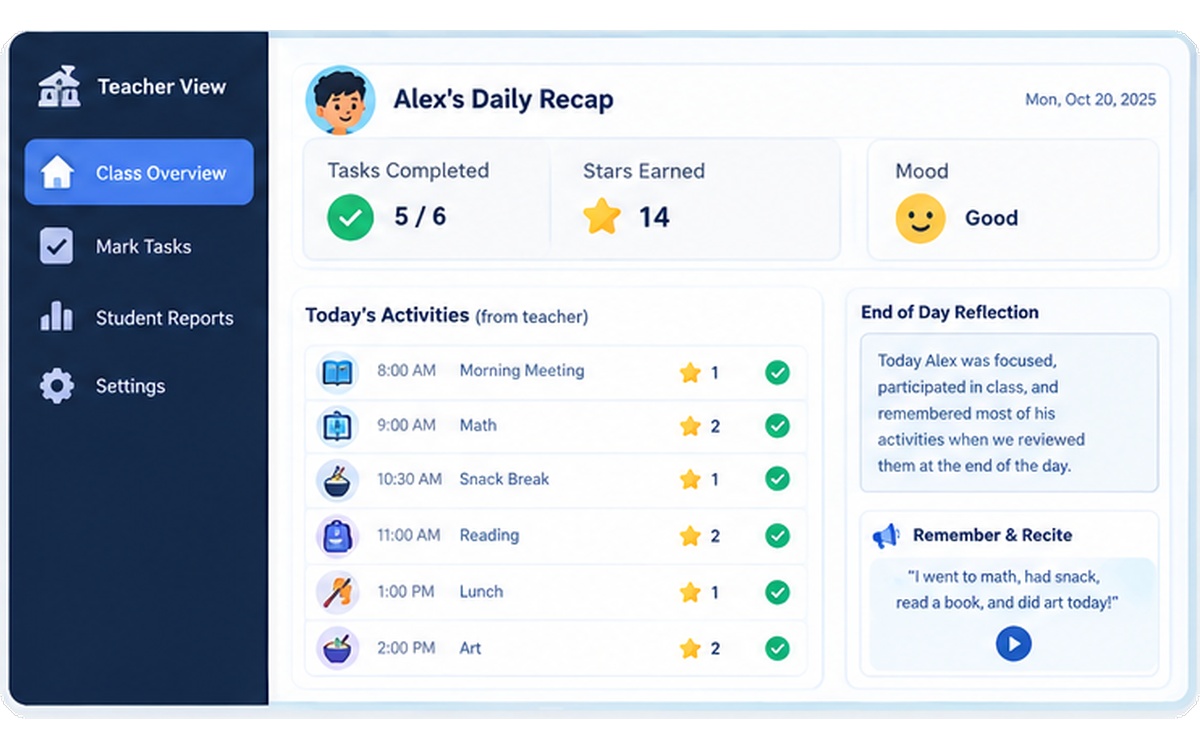 The teacher view: a daily recap of tasks completed, stars earned and mood, beside the day's activities and an end-of-day reflection